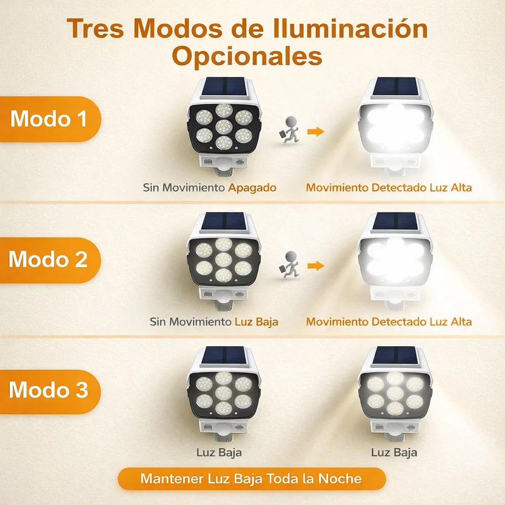 Lámpara Solar de Seguridad con Diseño de Cámara – Iluminación Inteligente para Tu Hogar